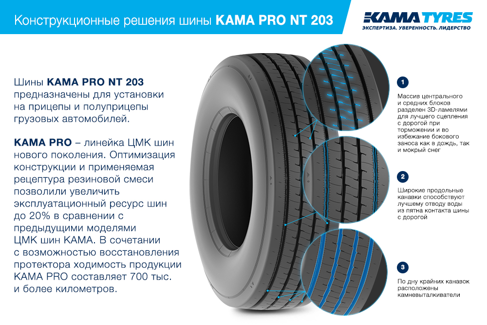 ЦМК шины KAMA PRO NT 203 385/55 R22.5 в Щиграх